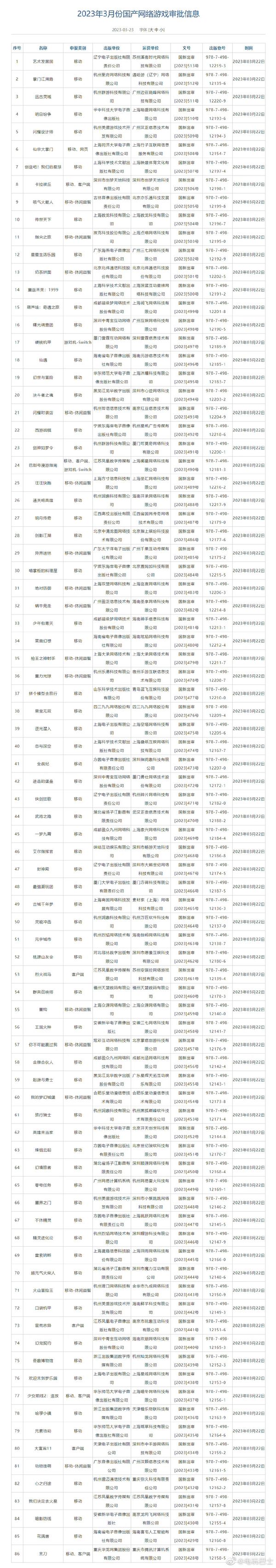 ​2023年3月国产网络游戏审批结果公布