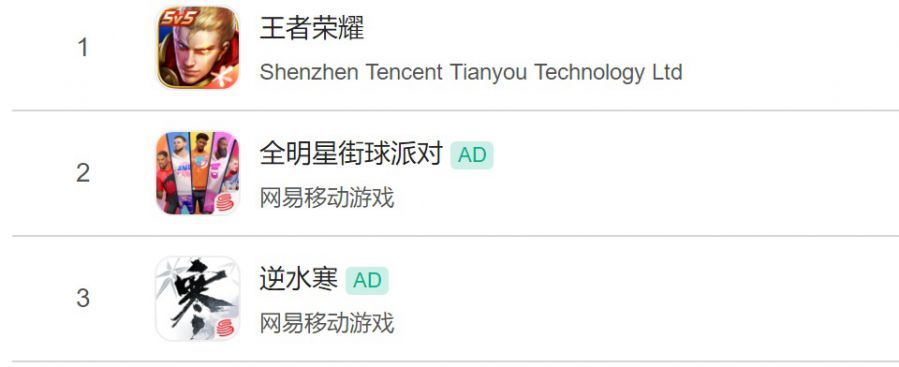 免费榜第一、畅销榜第二，体育手游前途仍旧黯淡？
