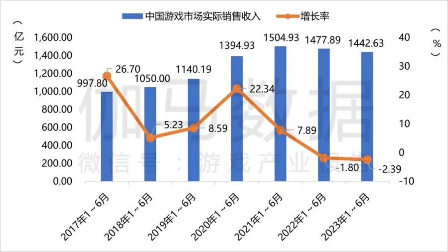 手游市场Q4前瞻：生存、战棋、女性向大作扎堆，谁能打赢2023收官之战？